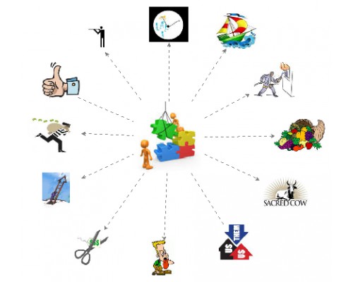 Software Acquisition Archetypes | Insight Maker