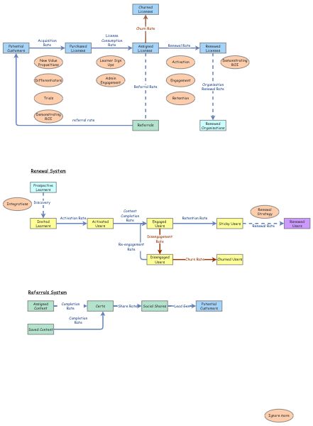 Kubicle Business Model System Insight Maker Kubicle Business Model System Insight Maker