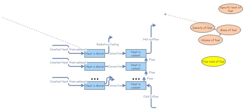 Rocket Engine final model | Insight Maker