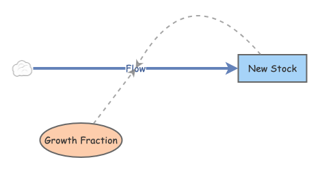 Clone of Exponential Growth | Insight Maker