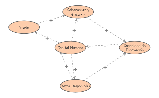 Clone of Problem 2 Causal Loop Diagram | Insight Maker