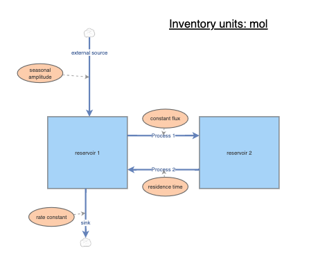 Clone of Final Exam system | Insight Maker