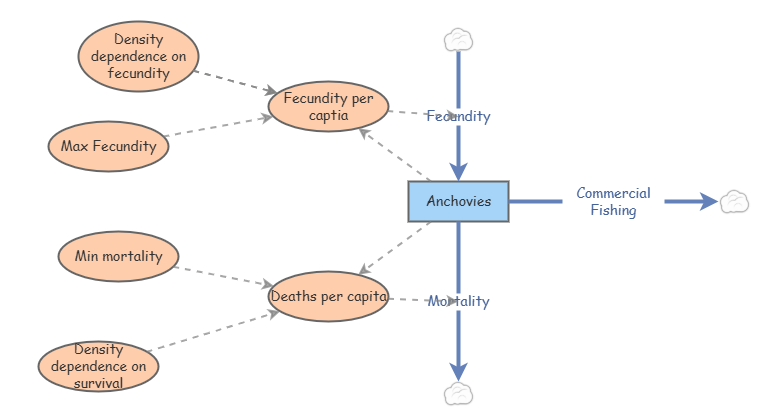 Clone of Exponential Growth Model (lab 2) | Insight Maker