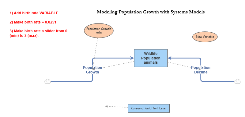 Clone of Simple Population Growth | Insight Maker