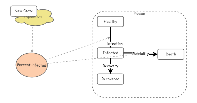 Часть 3 | Insight Maker