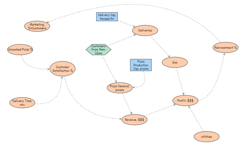 HW2 Engineering | Insight Maker