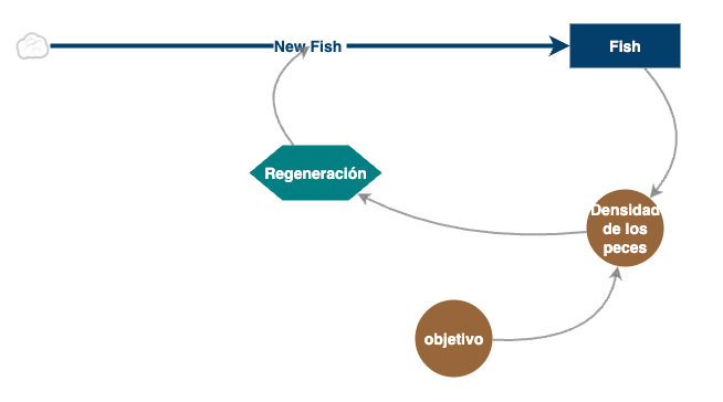 Fish(1) | Insight Maker