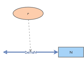 Basic Exponential Growth r | Insight Maker
