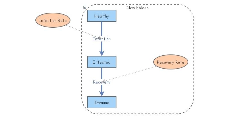 Disease Dynamics(SD) | Insight Maker
