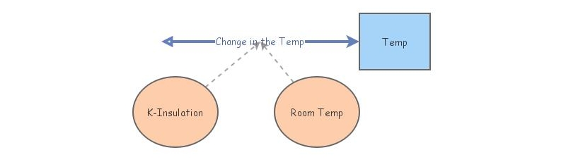 Temp Problem | Insight Maker