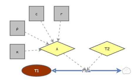 cooling of a sphere | Insight Maker