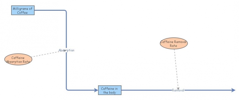 Caffeine V1 | Insight Maker