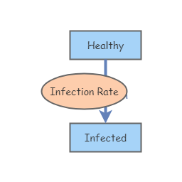 Healthy Insight healthy | Insight Maker