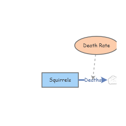 Practice | Insight Maker