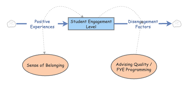System Thinking | Insight Maker
