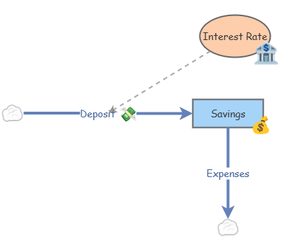 Systems Thinking w3 | Insight Maker