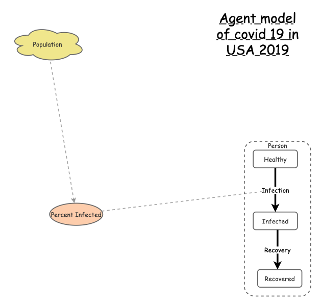 agnt map | Insight Maker