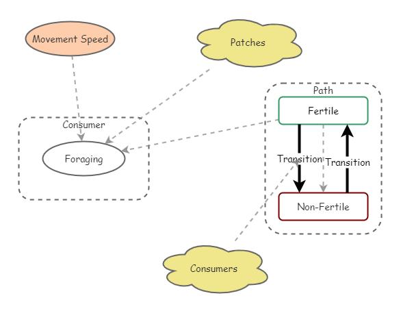 Agent Based Model | Insight Maker