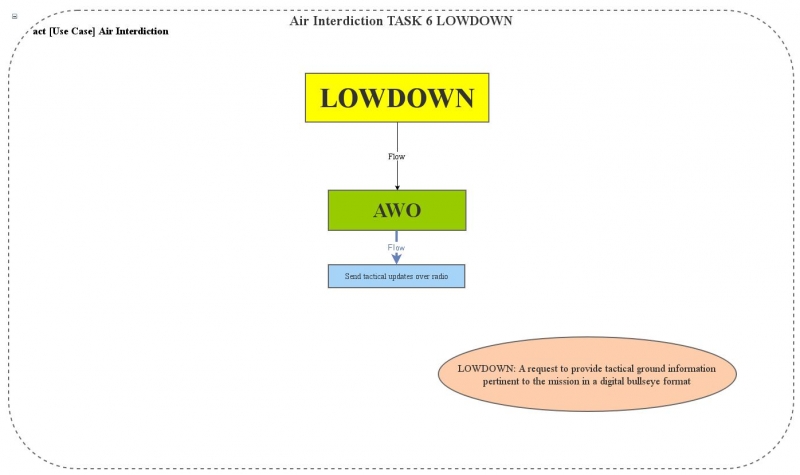 TASK 10 LOWDOWN | Insight Maker