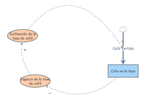 PRACTI 1 | Insight Maker