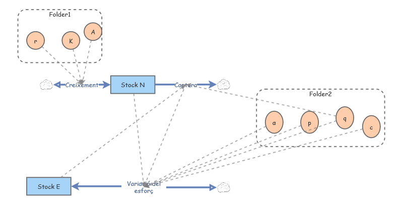 Insight Lab 03 - Quota anual | Insight Maker