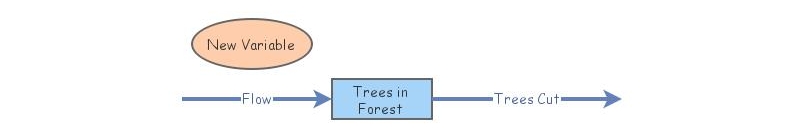 Forest Model | Insight Maker