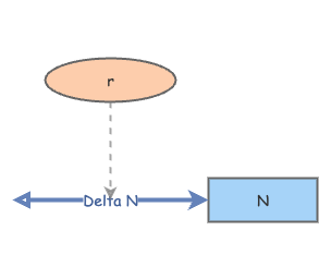 Basic Exponential Growth (r) | Insight Maker