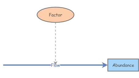 Exponential Growth | Insight Maker