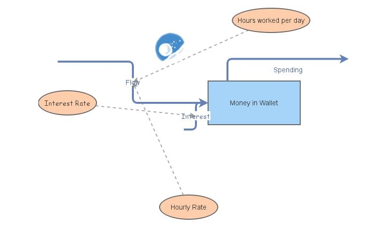 Money Model | Insight Maker