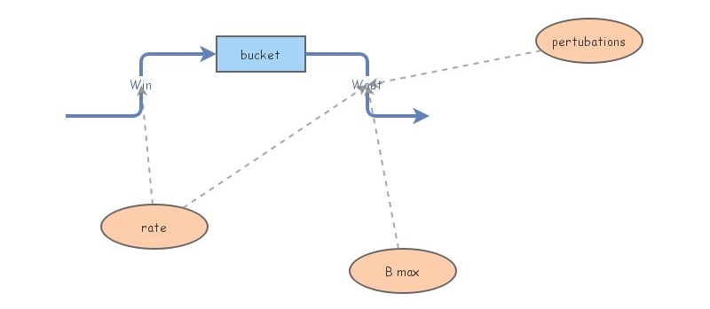 Dynamic modelling 26nov | Insight Maker