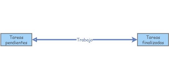 8.5 modelo 1 | Insight Maker