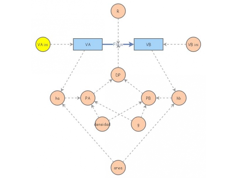diagrama simulador jc | Insight Maker