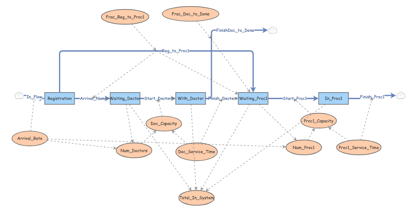 HPEC 5009_Variant 1 | Insight Maker