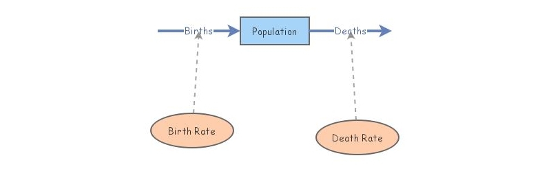 Basic Exponential Growth Insight Maker Basic Exponential Growth Insight Maker
