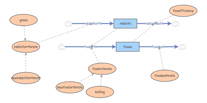 Clone of Lecture 11 | Insight Maker