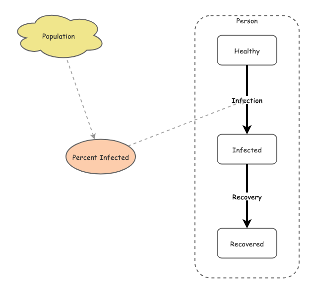 Fire Model | Insight Maker