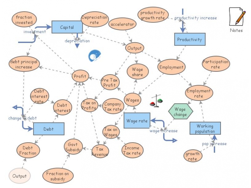 Clone of Minsky Financial Instability Model | Insight Maker