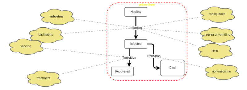 disease dynamics | Insight Maker