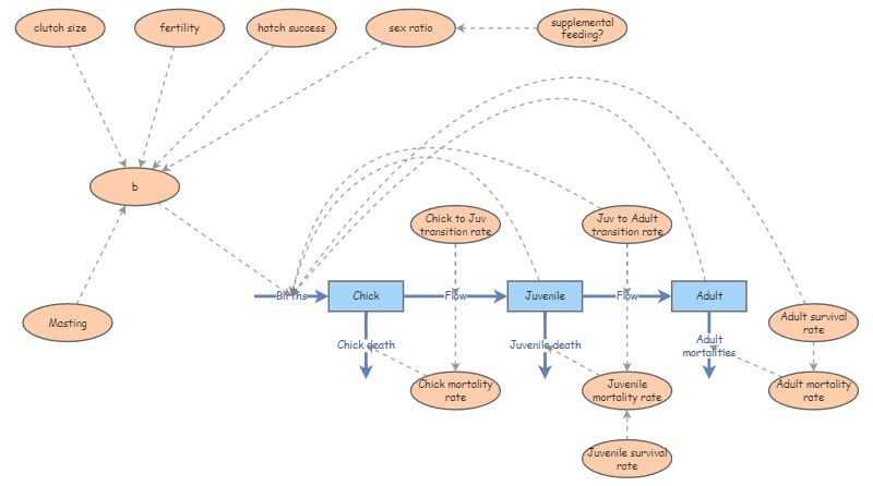 Clone of 470 Proj model | Insight Maker