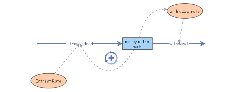 money in the bank | Insight Maker