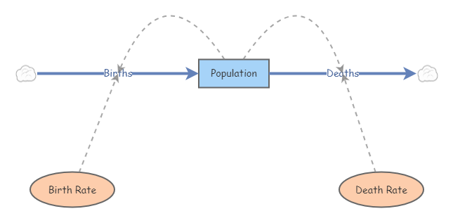 Random Flow Scenarios | Insight Maker