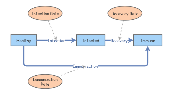Rem 221 Tutorial 3 Insight Maker