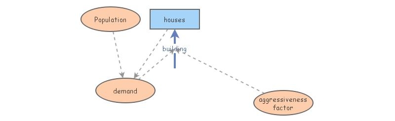 case oscillation in class | Insight Maker