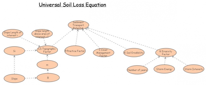 Gully Erosion | Insight Maker