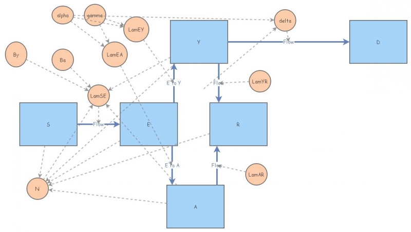 Reimplement SEYAR Model | Insight Maker