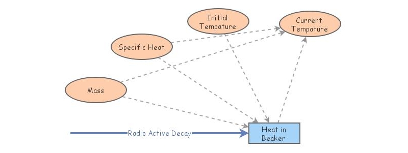 Heat of Earth | Insight Maker