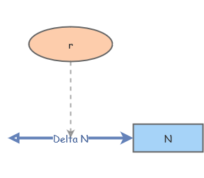 Basic exponential growth r | Insight Maker
