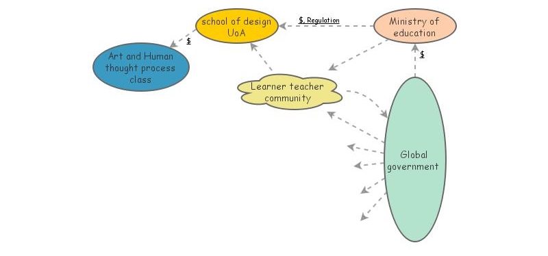 system map | Insight Maker