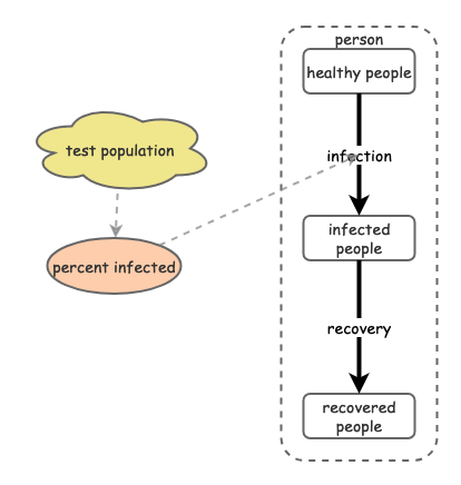 demo - disease dynamics (ABM) tutorial | Insight Maker