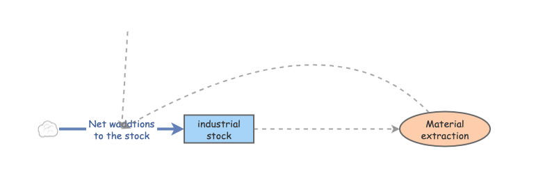 Material extraction | Insight Maker
